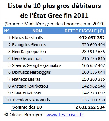 Fraude grece pilori fisc