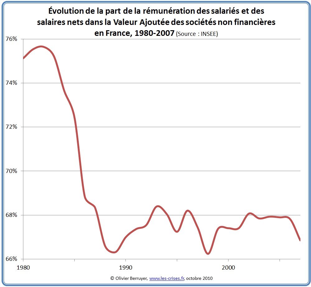 Préparation HIS sur la réforme des retraites 2019 - Argumentaire Valeur-ajoutee-2