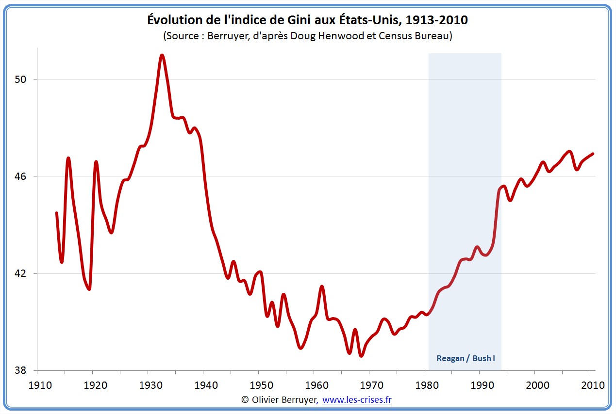 01-gini-usa.jpg