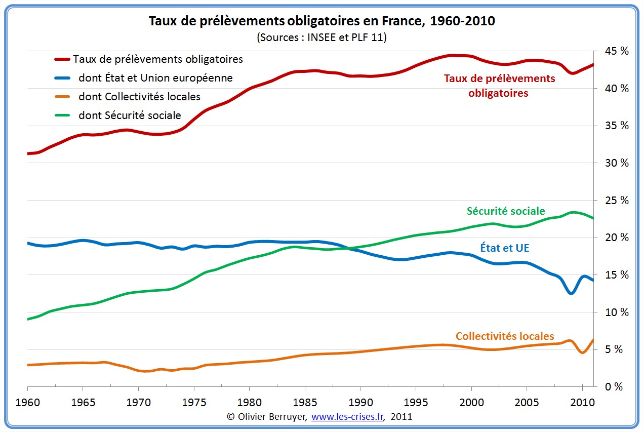 01-prelevements-obligatoires-france-1.jp