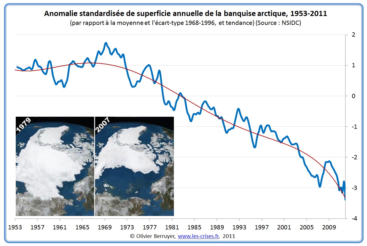 Banquise Et Climat Page De Garde