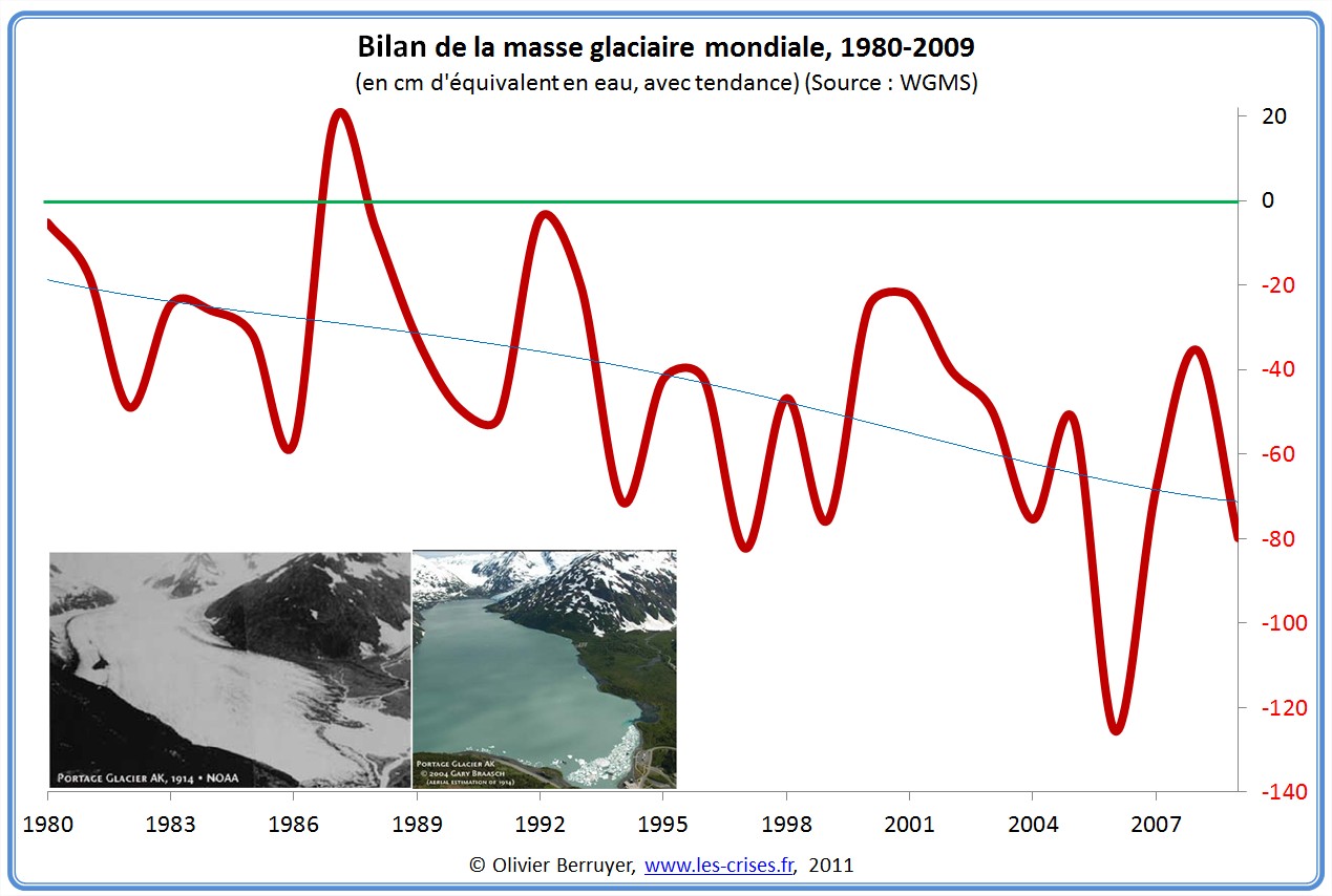 » Climat Conséquences Les glaciers (1/2)