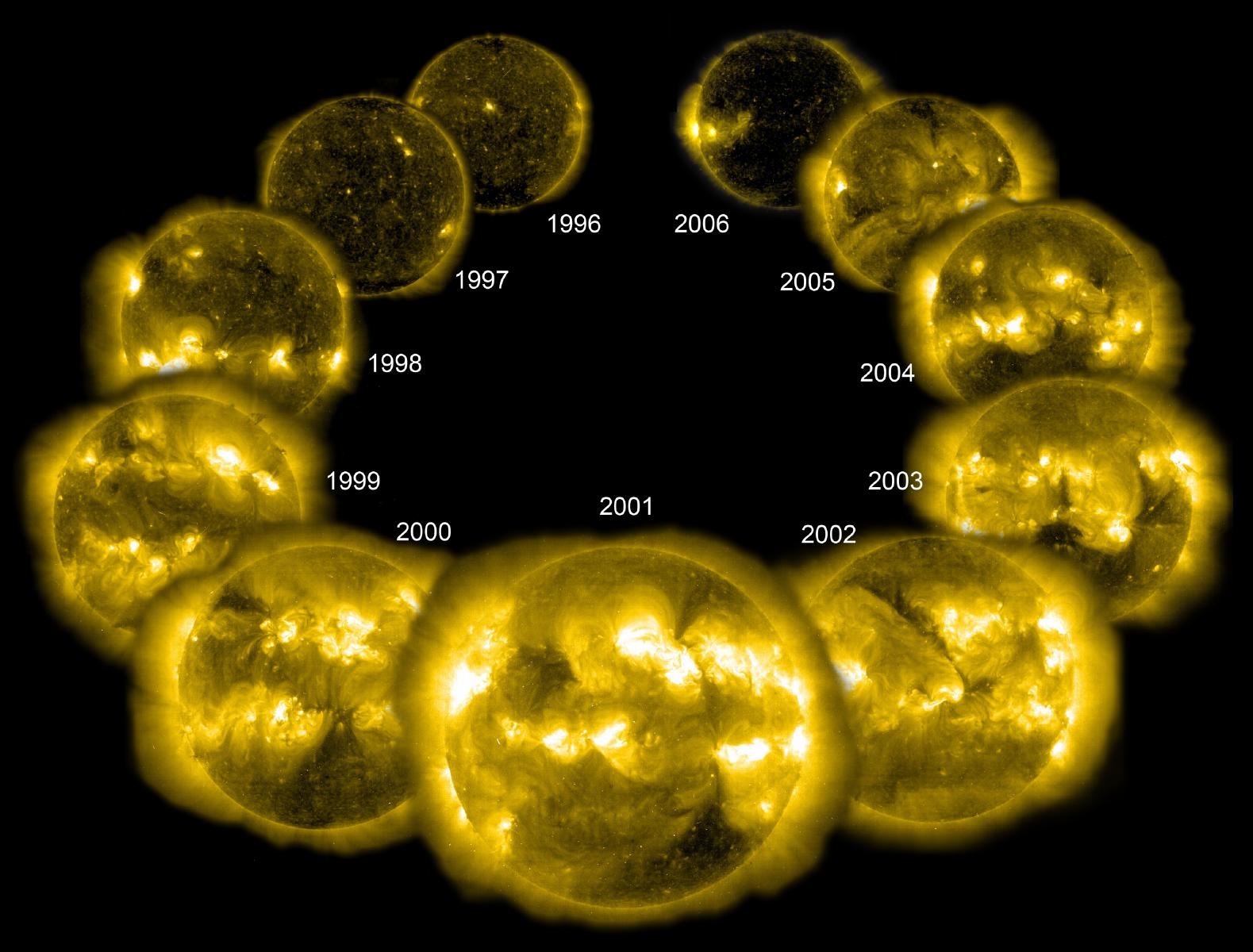 Climat : Les cycles solaires courts