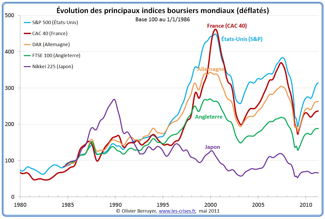 » 0354 Bourses mondiales Mai