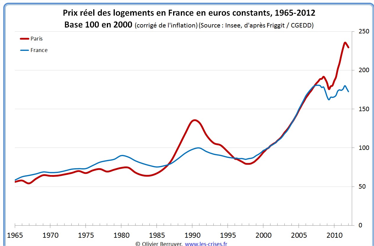 01-prix-logements-france.jpg