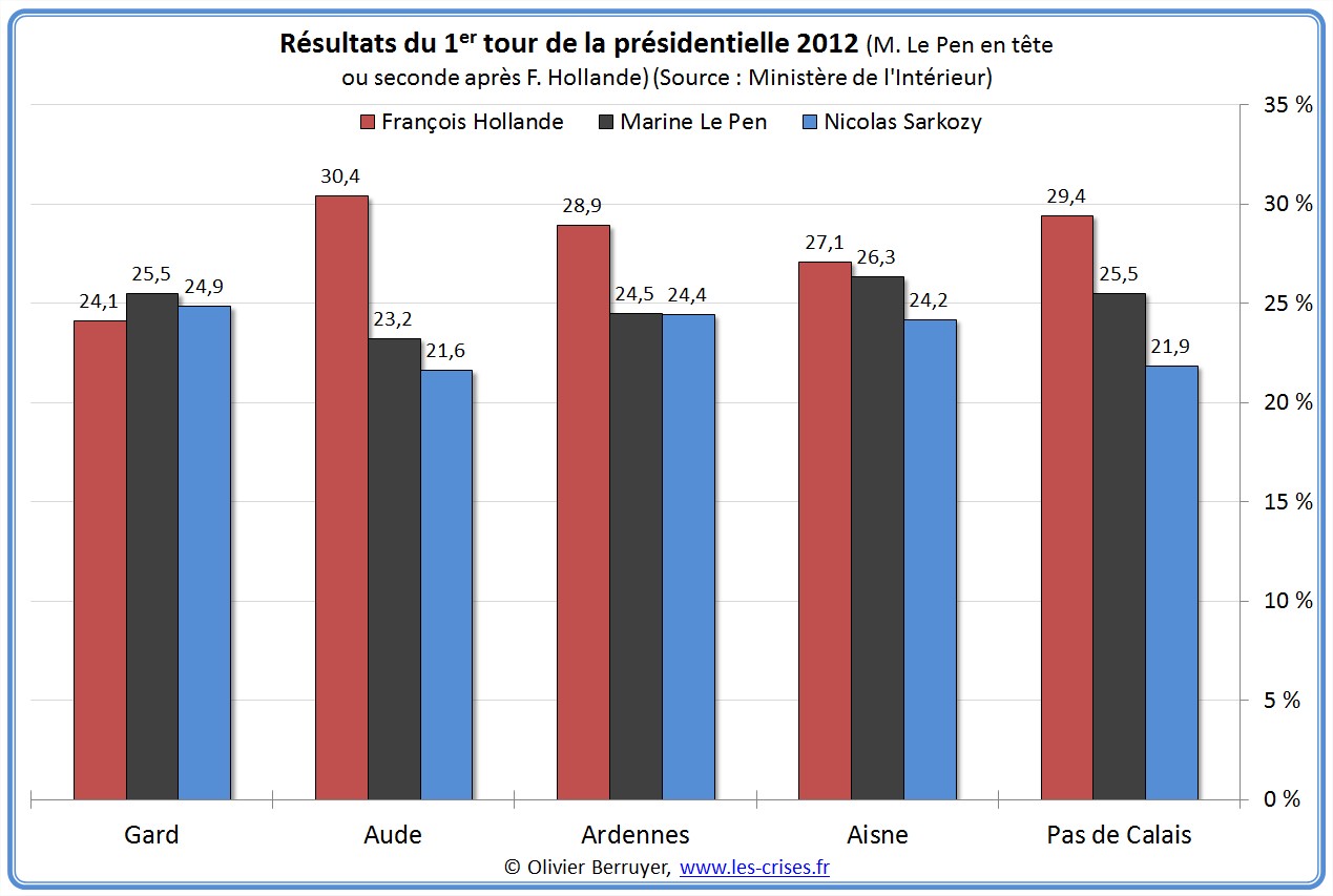 analyse-du-1er-tour-de-l-lection-pr-sidentielle-2-2