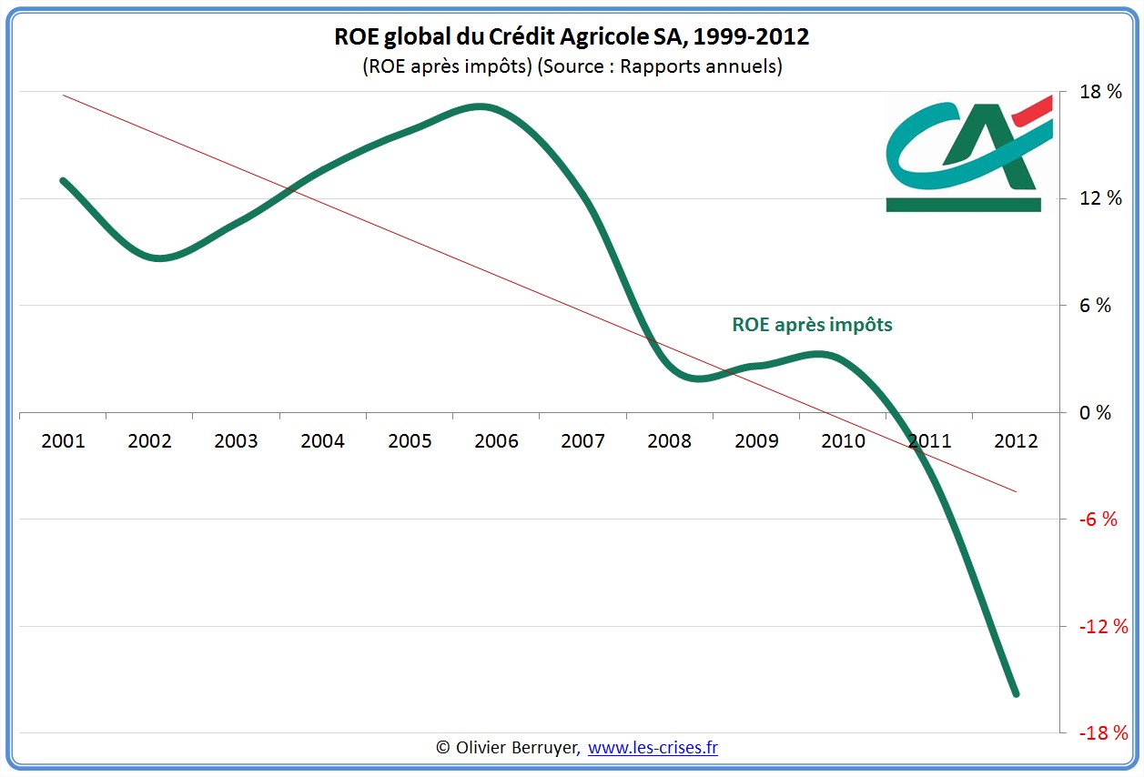 Heure Mise à Jour Compte Crédit Agricole