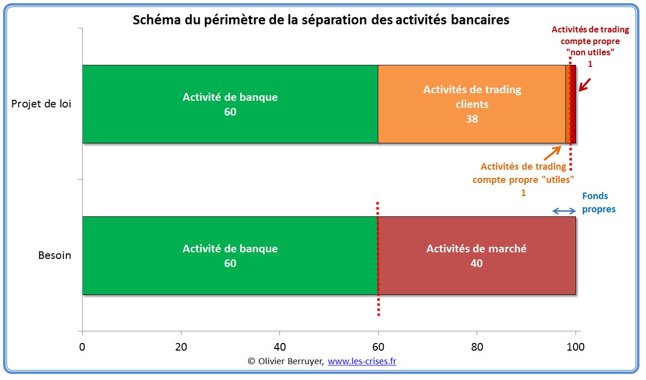 Trader pour compte propre forex