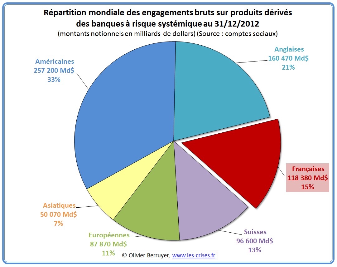 Qu'est-ce que les fiches de résultats de la banque mondiale