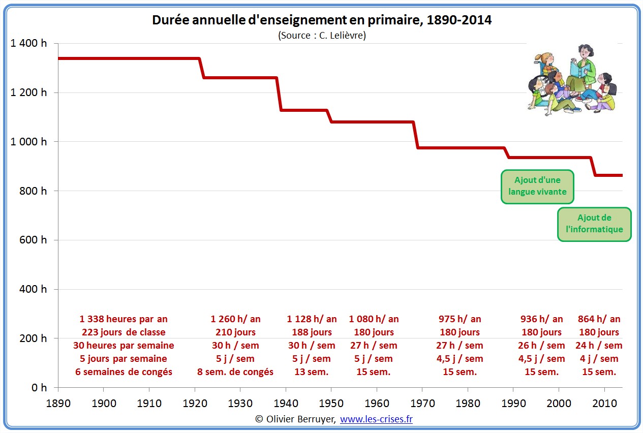 Vidéo] Éducation, un grand corps malade