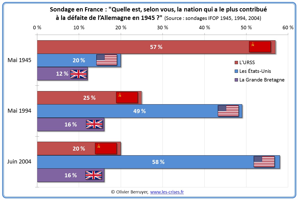 sondage-nation-contribue-defaite-nazis.jpg