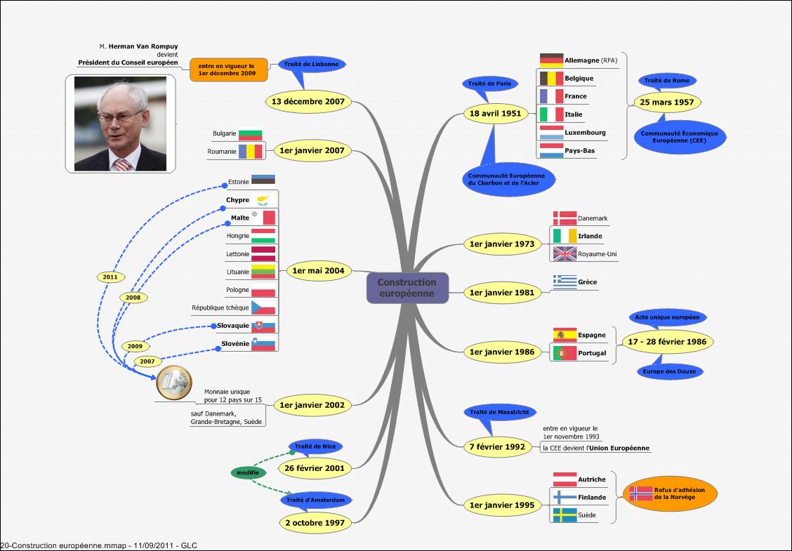 Reprise La Construction Européenne A Transformé Lhistoire