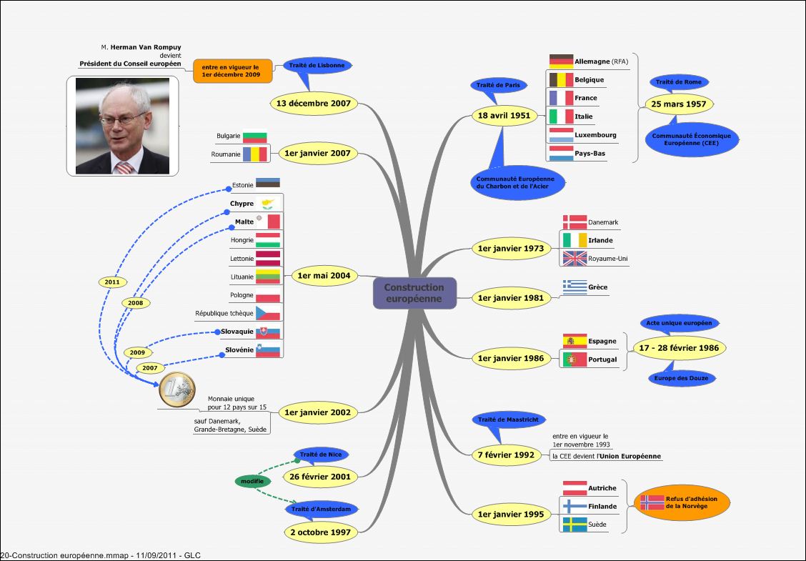 Reprise] La construction européenne a transformé l’histoire, par Serge Sur