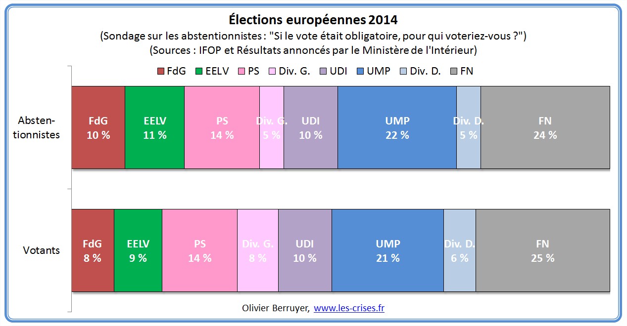 abstentionnistes-europeennes-2014-1.jpg