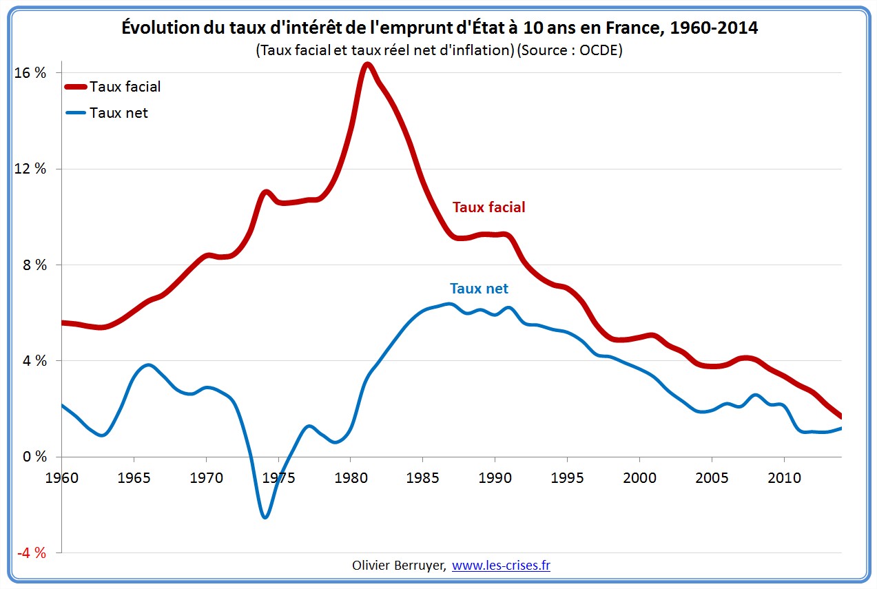 taux-interet-lt-france-1.jpg