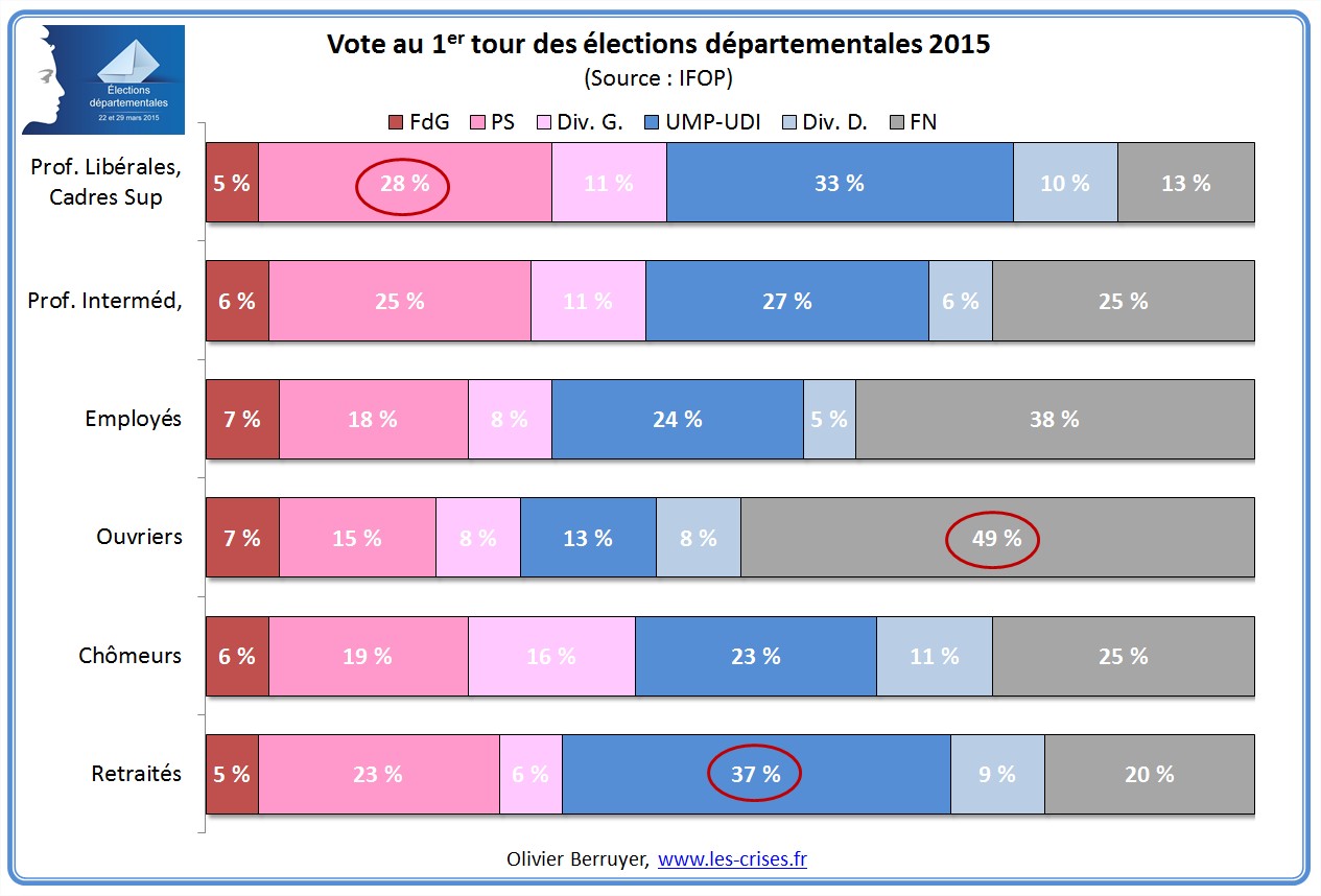 vote-1er-tour-departementales-2015-2.jpg