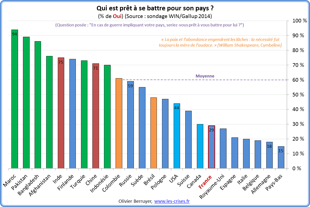 qui-se-battrait-pour-son-pays-2.png