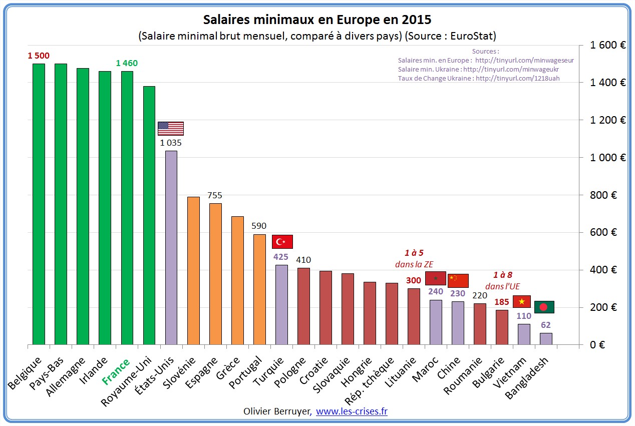 Europe, Trilatérale, mondialisme, soyez un conspirationniste : tôt ou tard, vous serez forcément dans le vrai - Page 3 Salaires-minimaux-europe-0