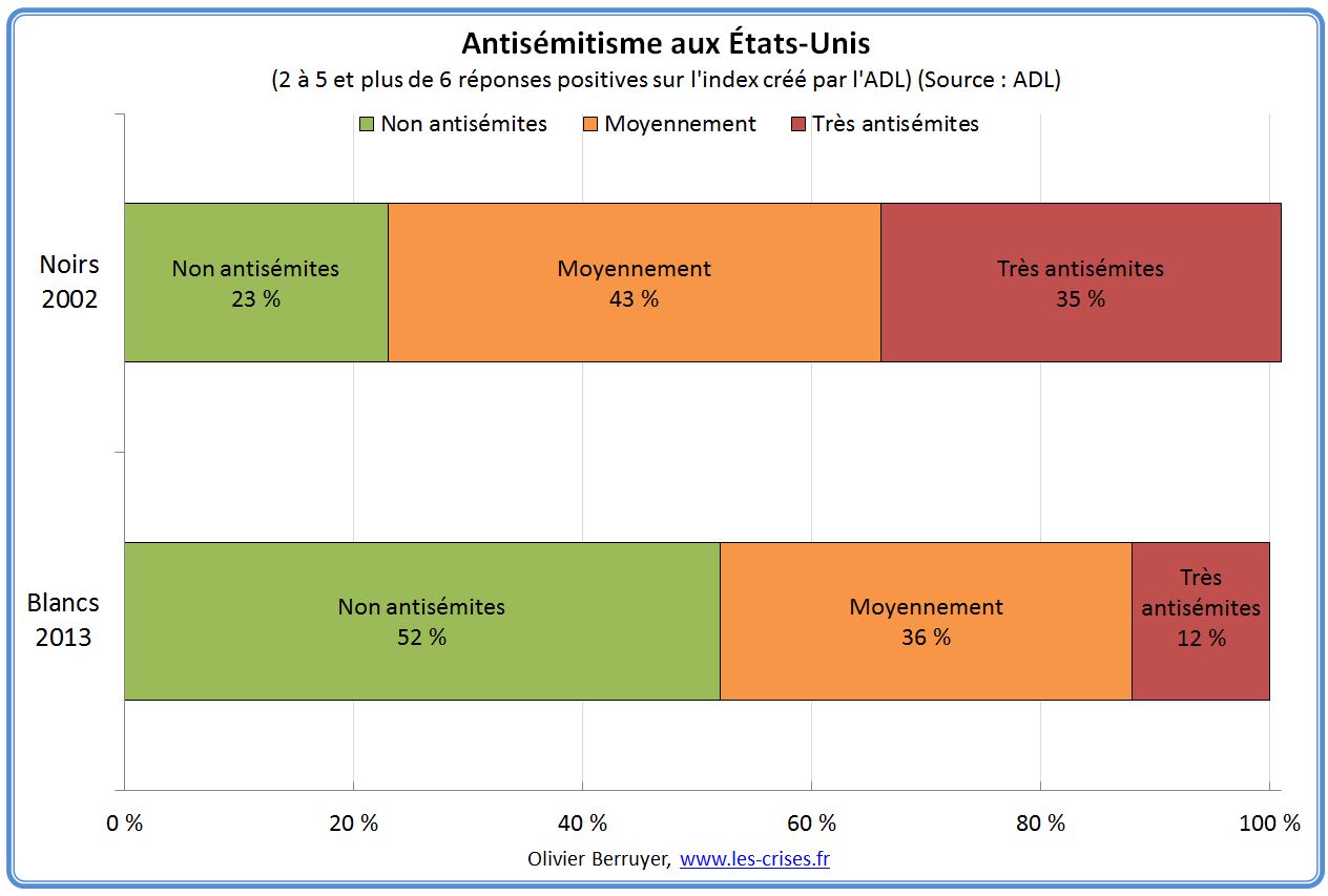 antisemitisme-usa-2