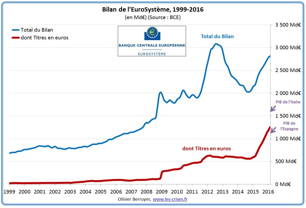 bilan-eurosysteme-1update