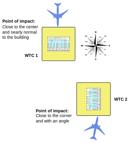 436px-World_Trade_Center_9-11_Attacks_Illustration_with_Bird's-eye_Impact_Locations.svg