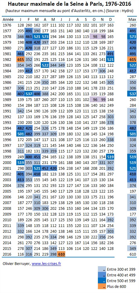 79-hauteur-mensuelle-seine