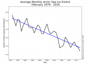 Figure3_0301-350x270-february-sea-ice-chart-300x231