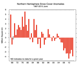 Figure4bsnowcoveranomaly-300x247