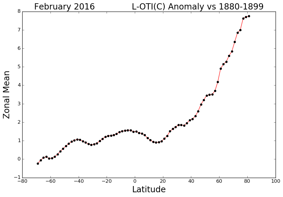 amaps_zonal (1)