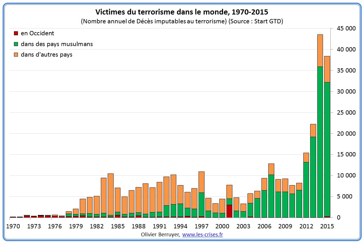 28-victimes-du-terrorisme