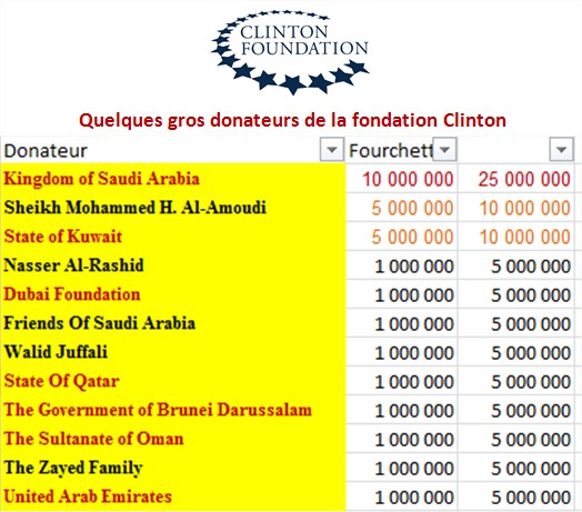 clinton-foundation