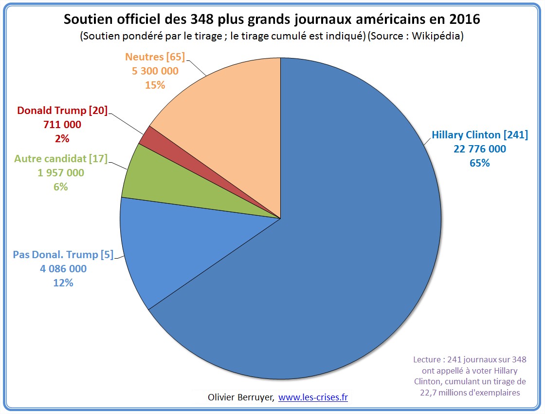 soutien-presse-usa