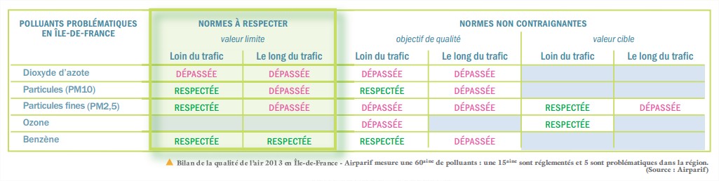 bilan-idf