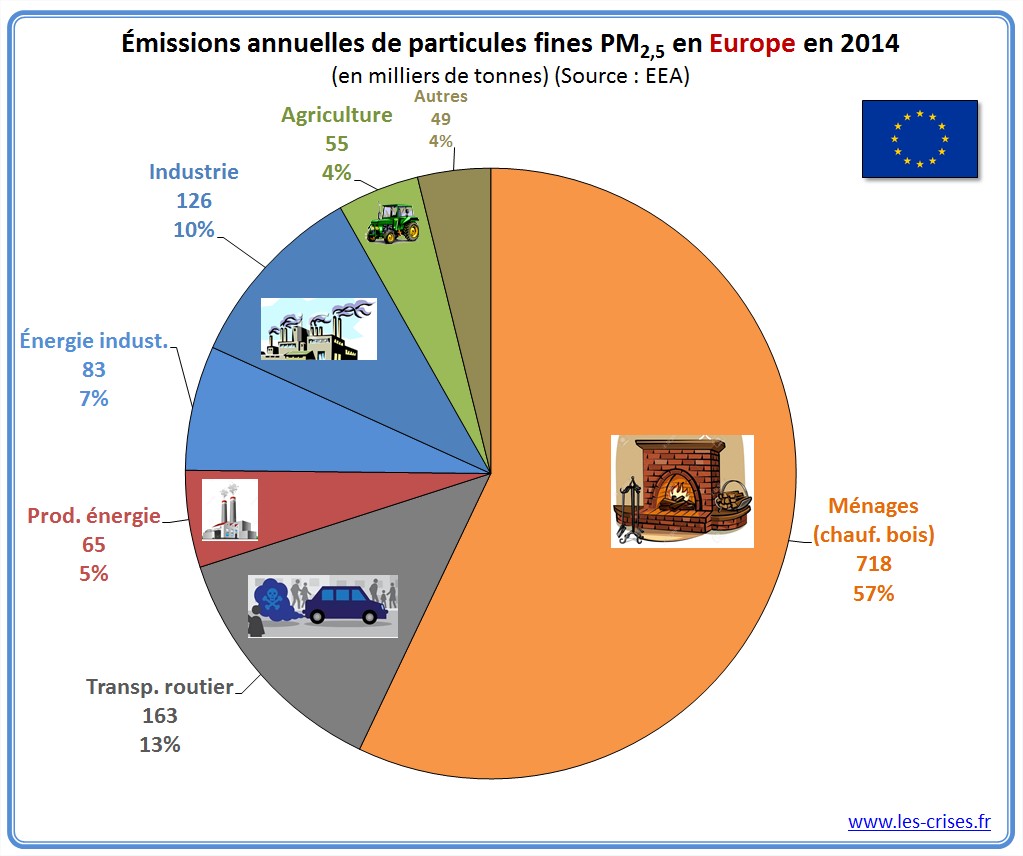 pollution air europe 