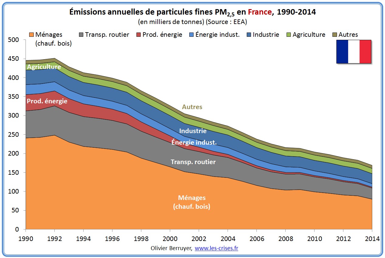 pollution air france 