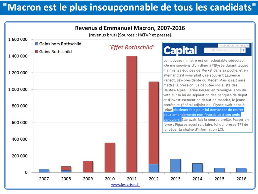 Gouvernement Valls 2 ça va valser ! Macron ne vous offrira pas de macarons...:) - Page 3 Macron-128