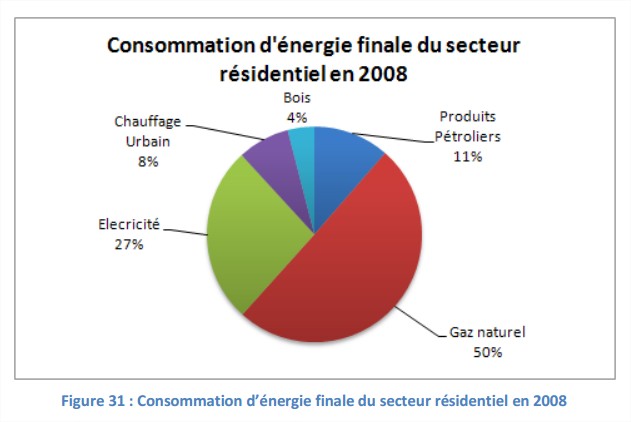 particules de pollution atmosphérique