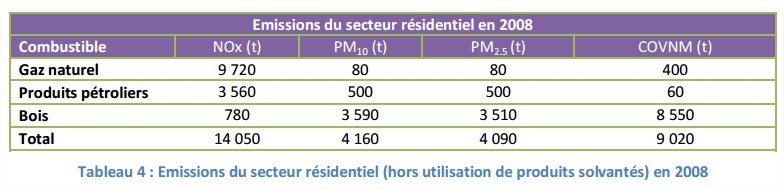 particules de pollution atmosphérique