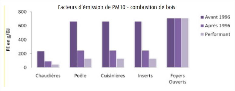 particules de pollution atmosphérique