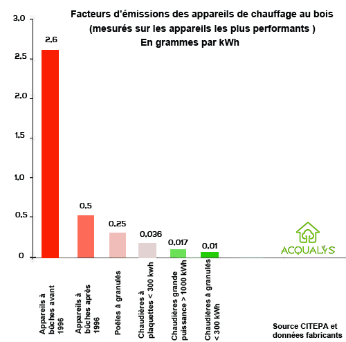 particules de pollution atmosphérique