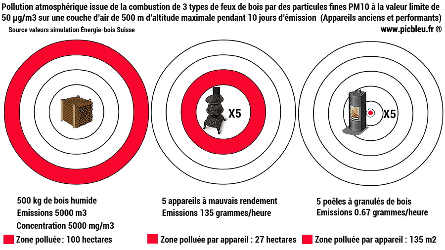 particules de pollution atmosphérique