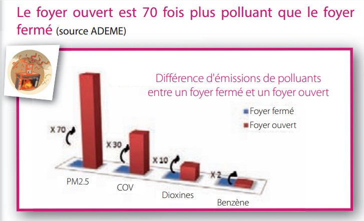 particules de pollution atmosphérique