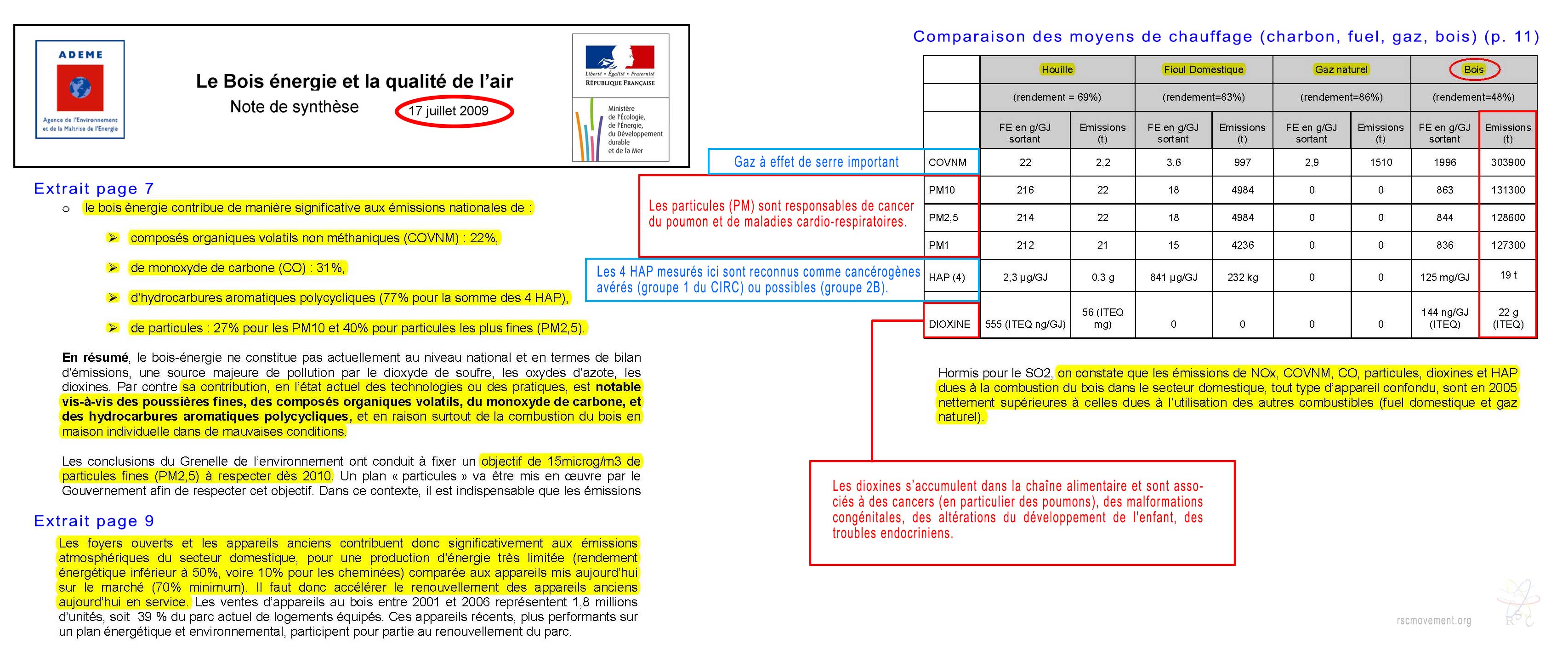 particules de pollution atmosphérique