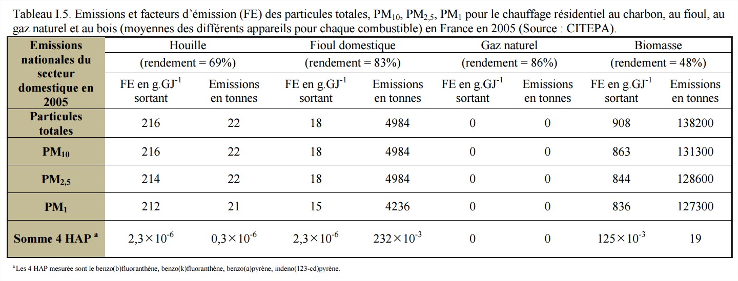 particules de pollution atmosphérique