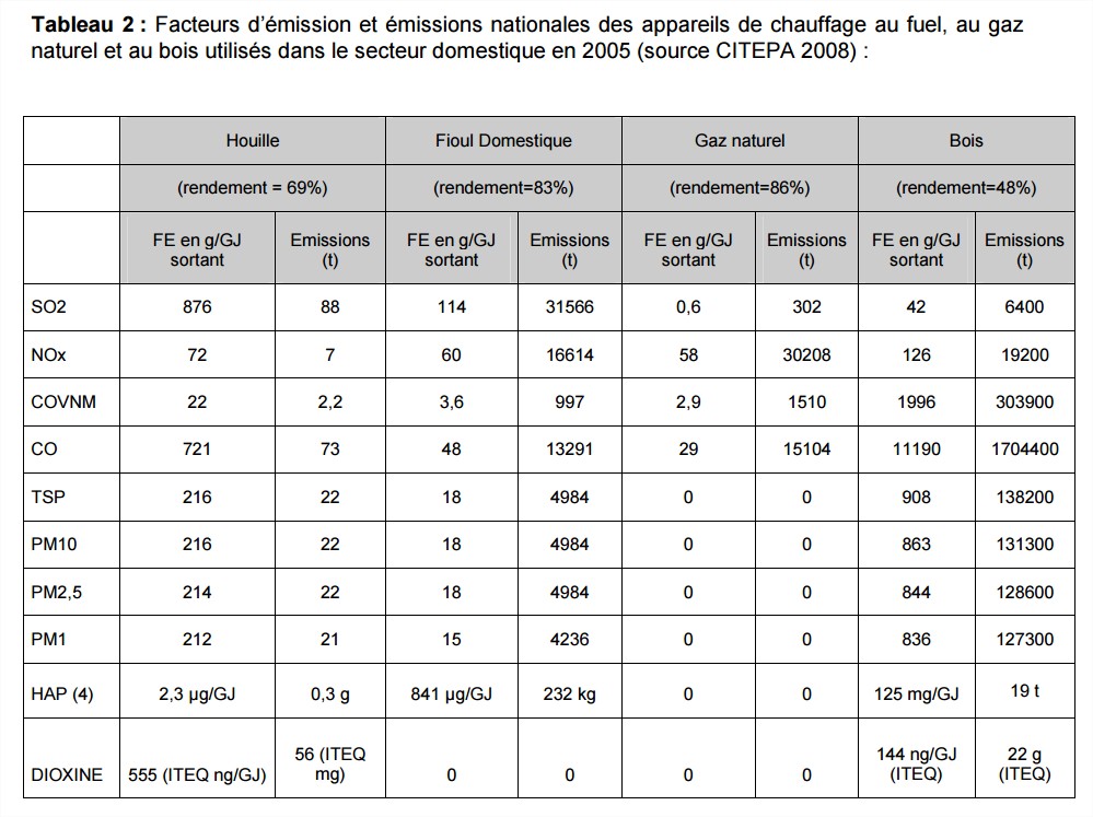 particules de pollution atmosphérique