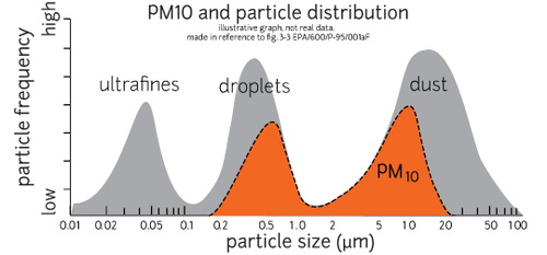 pollution air particules