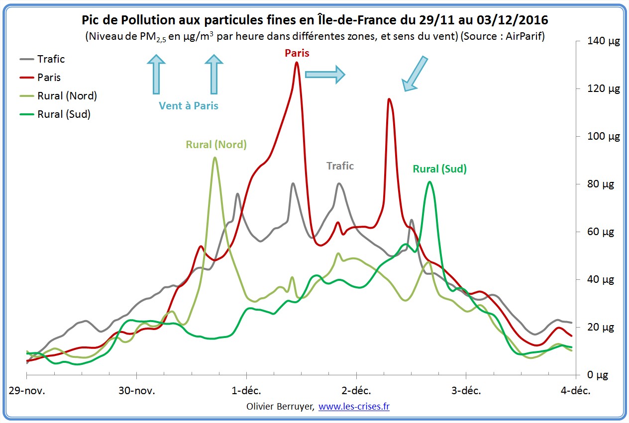 pic-pollution-particules-paris-2016-01