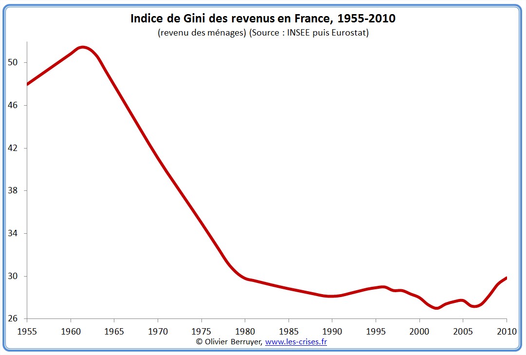 01-indice-de-gini-france.jpg