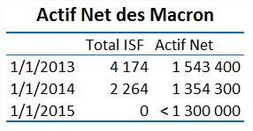 isf-macron 