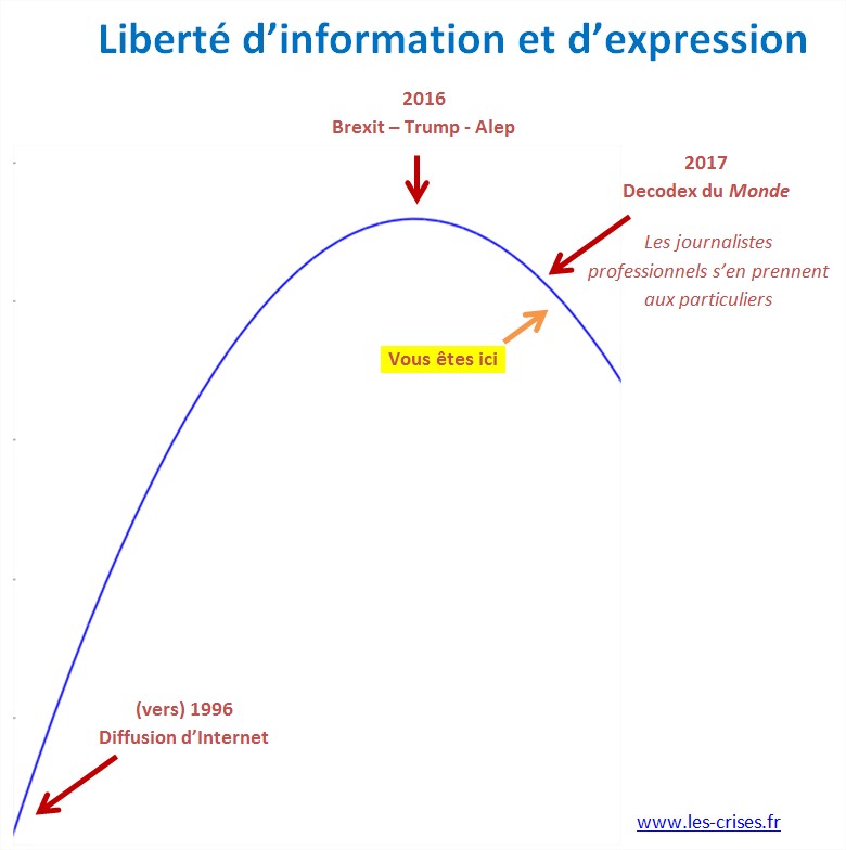 Macron macaron - Gouvernement Valls 2 ça va valser ! Macron ne vous offrira pas de macarons...:) - Page 6 Liberte-d-information-expression